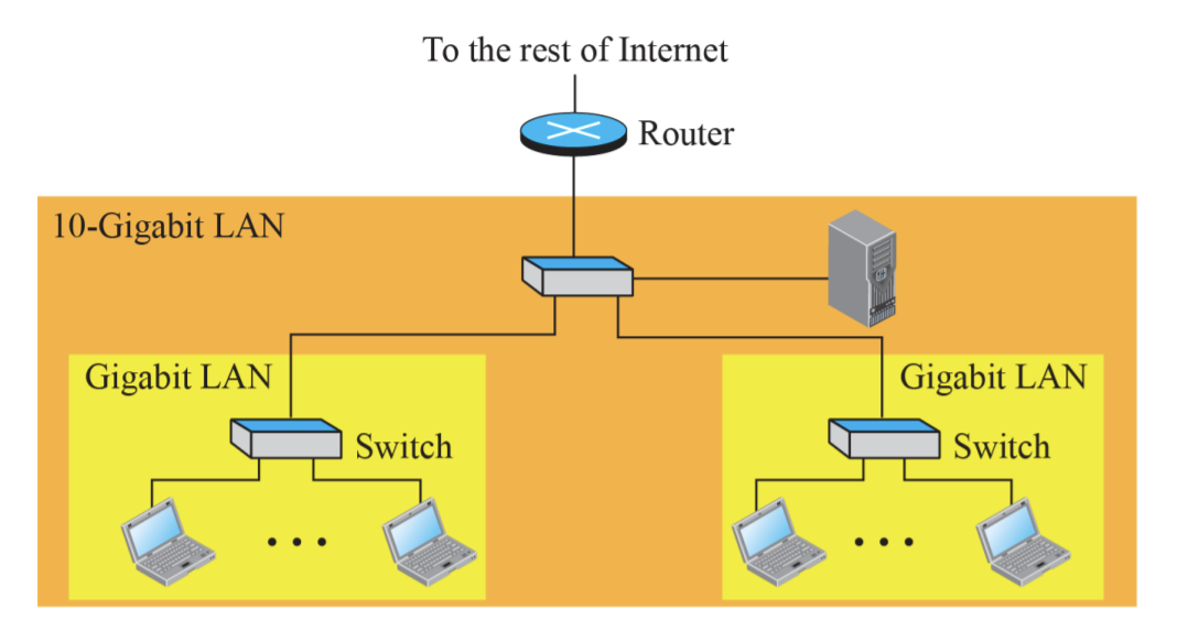 6. Connecting Devices and Virtual LANS (연결 장치와 가상 LAN)